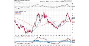 Les indicateurs utiles au Forex