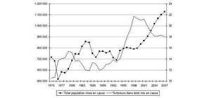 Le métier du statisticien