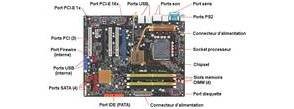 Comment fonctionne une carte mère ?