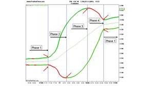 Quelles sont les bases du Forex trading ?