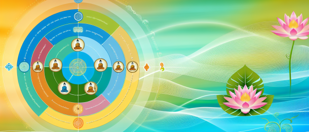 La doctrine du Bouddhisme